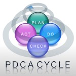 pdca